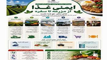 ایمنی غذا؛ مسئولیتی مشترک از مزرعه تا سفره